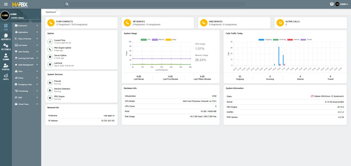HaPBX redefines hospitality communication — modern hotel PBX systems that connect teams, delight guests, and simplify operations.