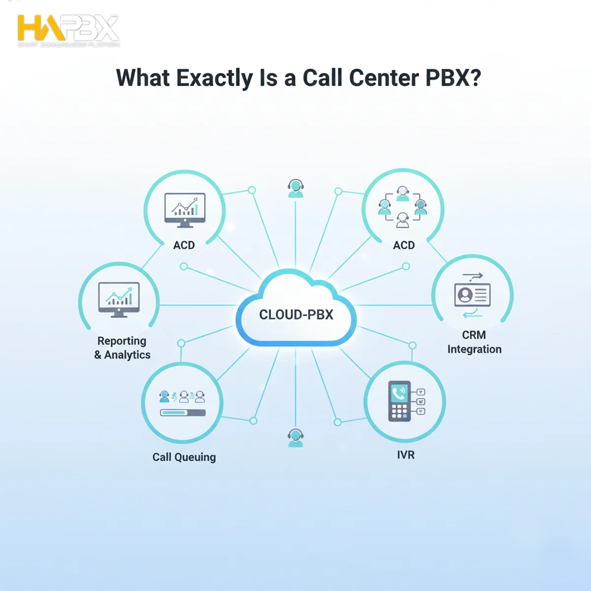 A true Call Center PBX needs more than basic routing. Demand ACD, IVR, and CRM integration to turn every call into a personalized experience.