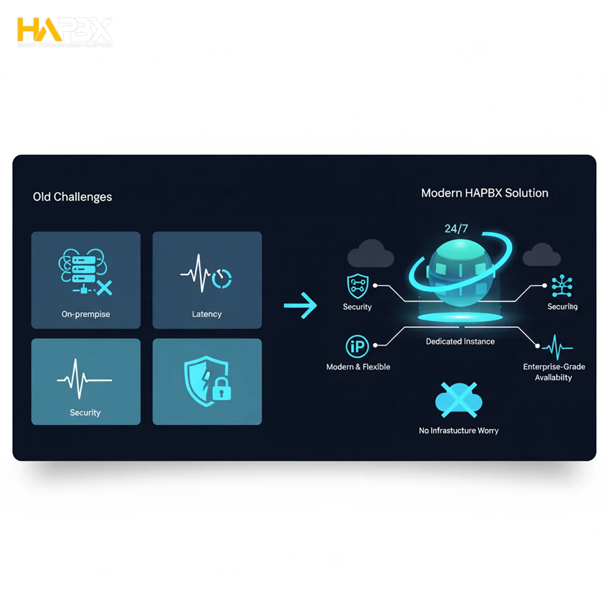 Ready for any scale. Our modern, flexible Cloud PBX is built on a private domain structure, ensuring smooth and instant expansion when your business grows.