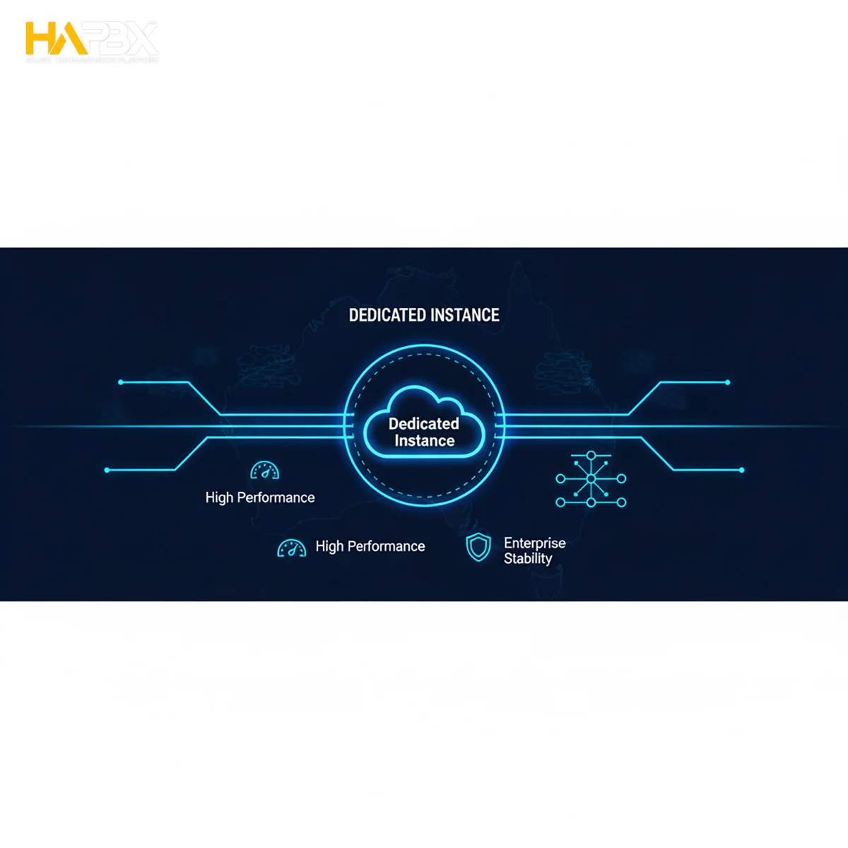 Modern & Flexible. HAPBX supports secure hybrid and remote work models across the entire Cloud PBX Australia landscape. Work from anywhere, safely.
