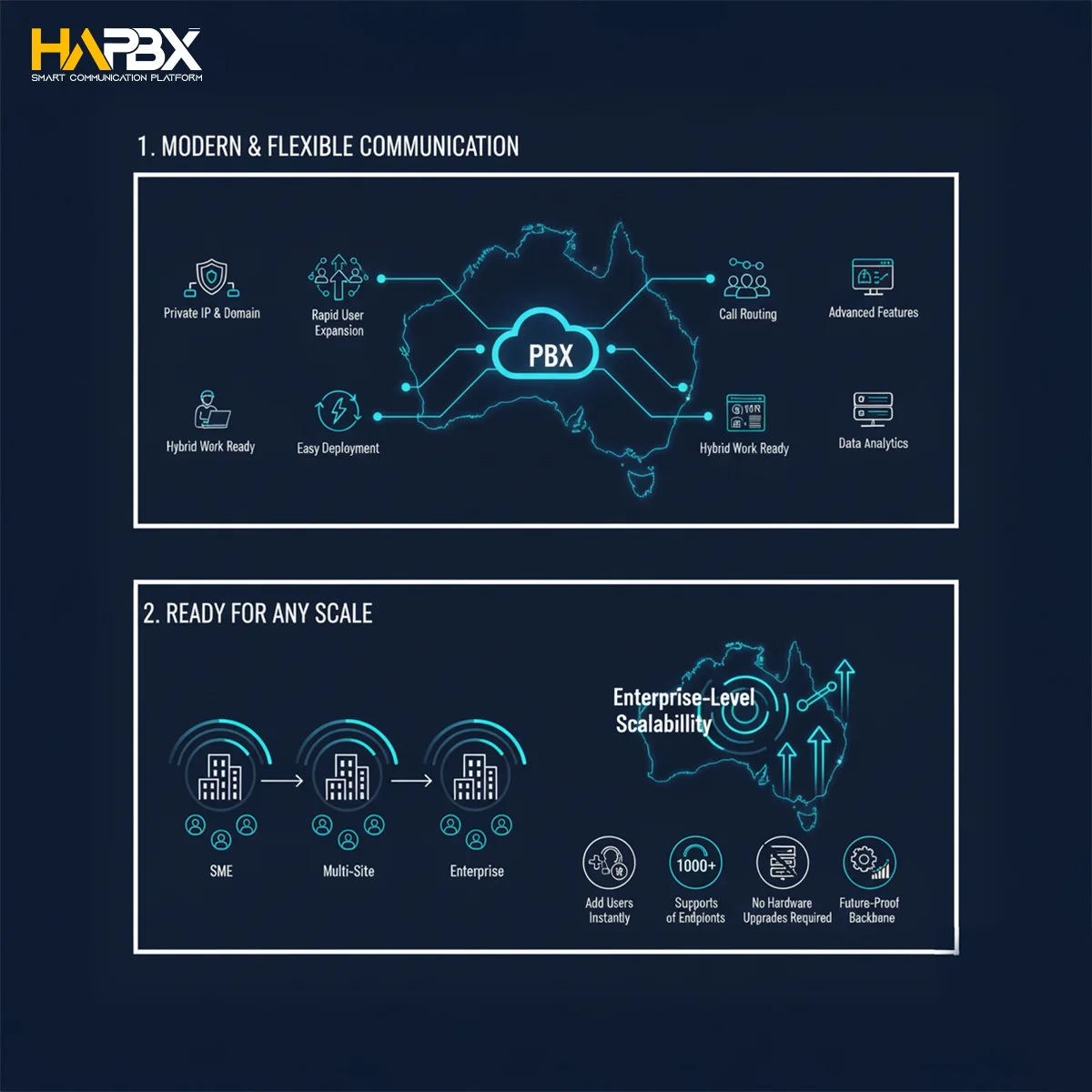Ready for any scale in the Aussie market. HAPBX provides flexible scalability guaranteed at the enterprise level. The smart Cloud PBX Australia choice.