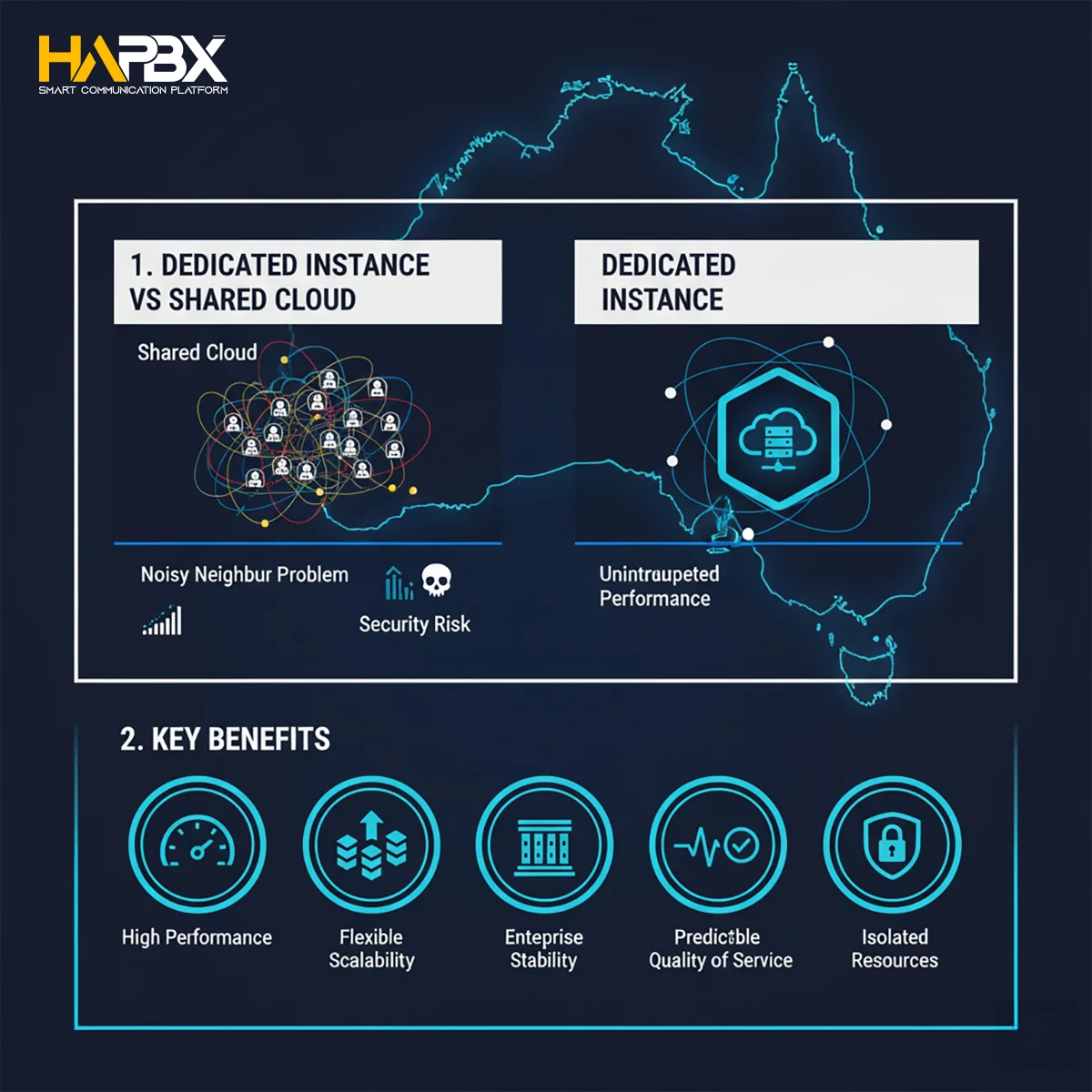 Cloud PBX Australia redefined. HAPBX guarantees almost no downtime. Choose resilience for your business continuity.