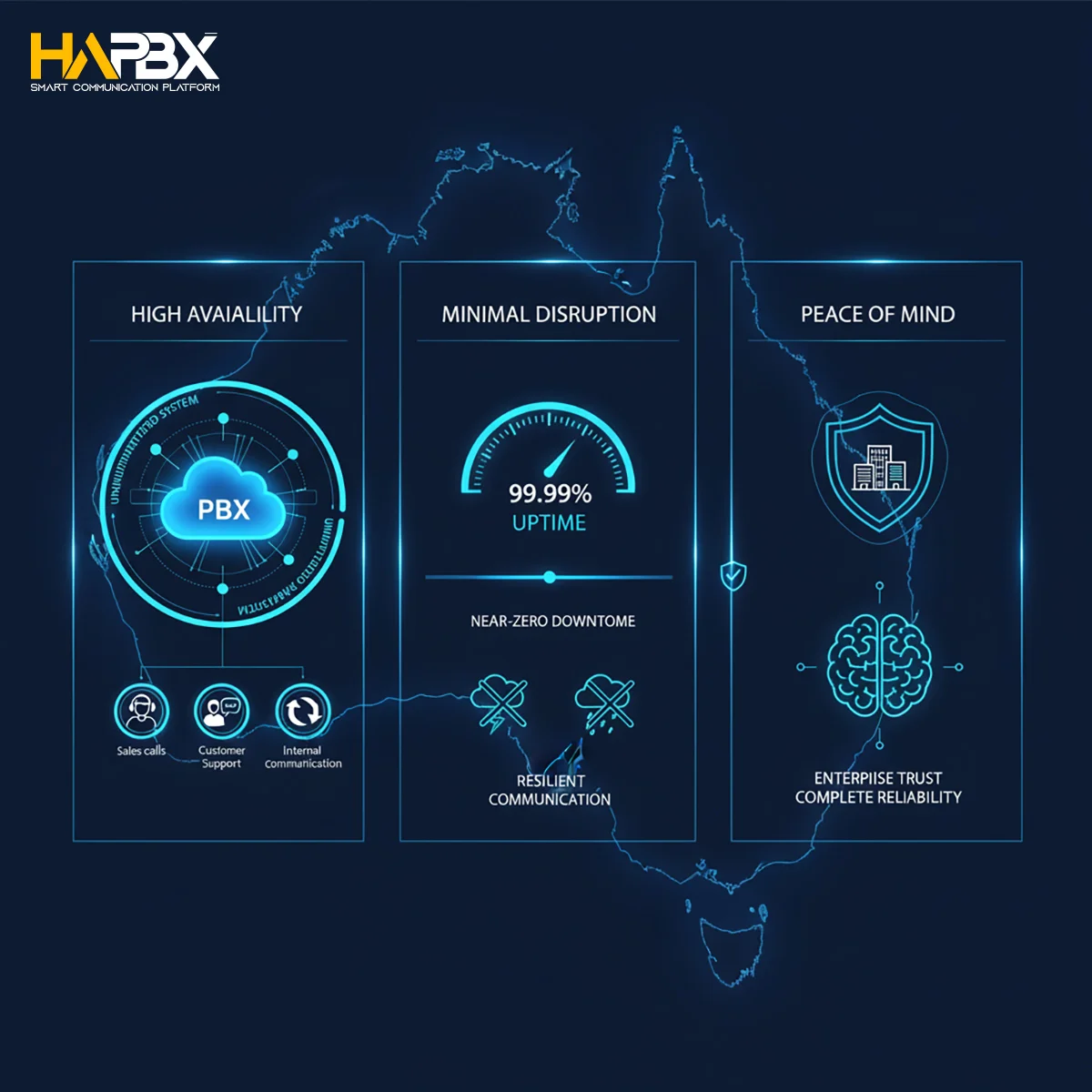 Security First. HAPBX is the high-availability Cloud PBX Australia solution built on a Dedicated Instance. Isolated resources, guaranteed protection.