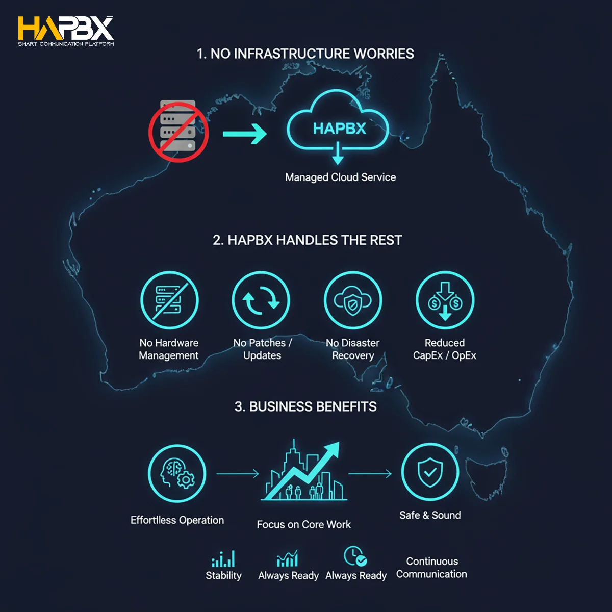 Tired of the "noisy neighbour"? Our Dedicated Instance infrastructure eliminates shared risk. Get guaranteed performance from your Cloud PBX Australia.