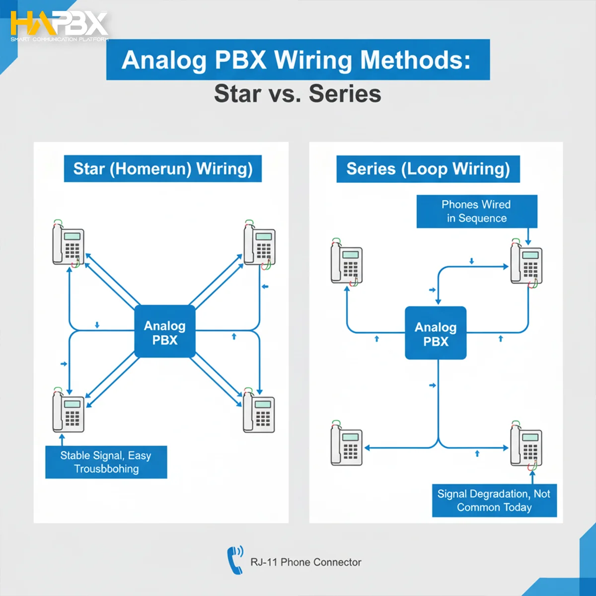 Traditional analog PBX system used in office communication.