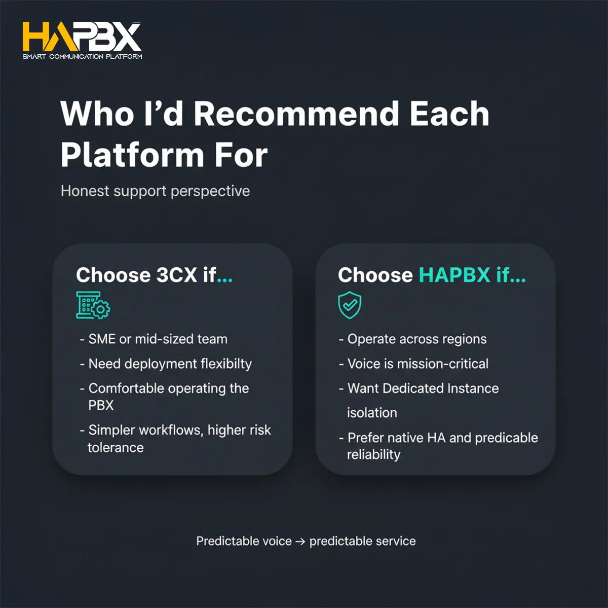 My takeaway on 3CX Alternatives: choose the platform that makes voice operations “boring again” — in the best way. 
