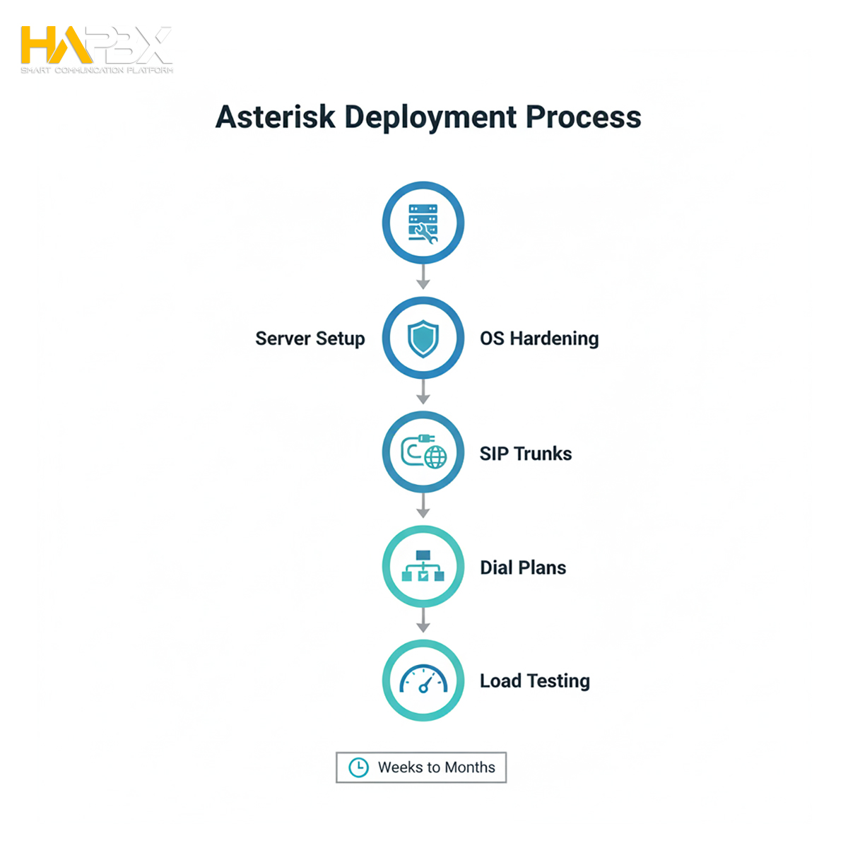 Aristek (Asterisk Software) offers flexibility—HAPBX delivers enterprise stability.