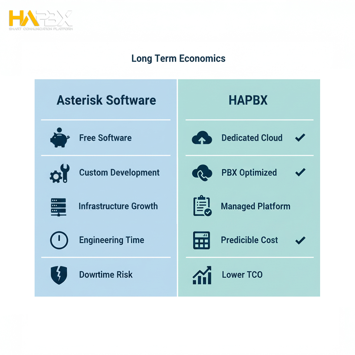 HAPBX vs Aristek: Built for enterprises that can’t afford downtime.