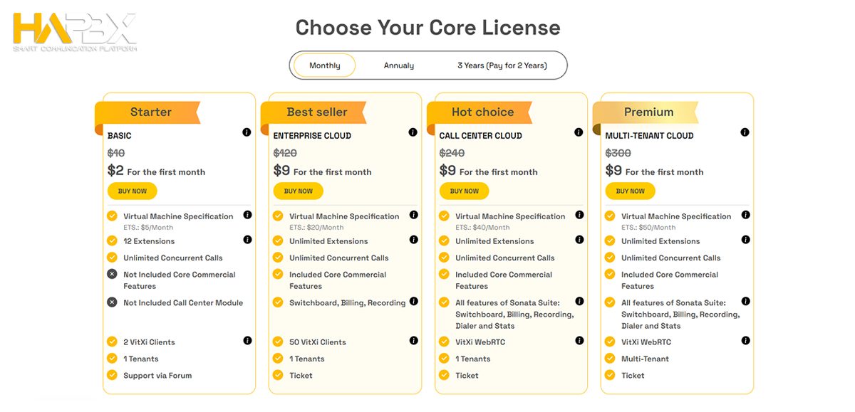 With Aristek Software, you build the PBX. With HAPBX, you run the business.