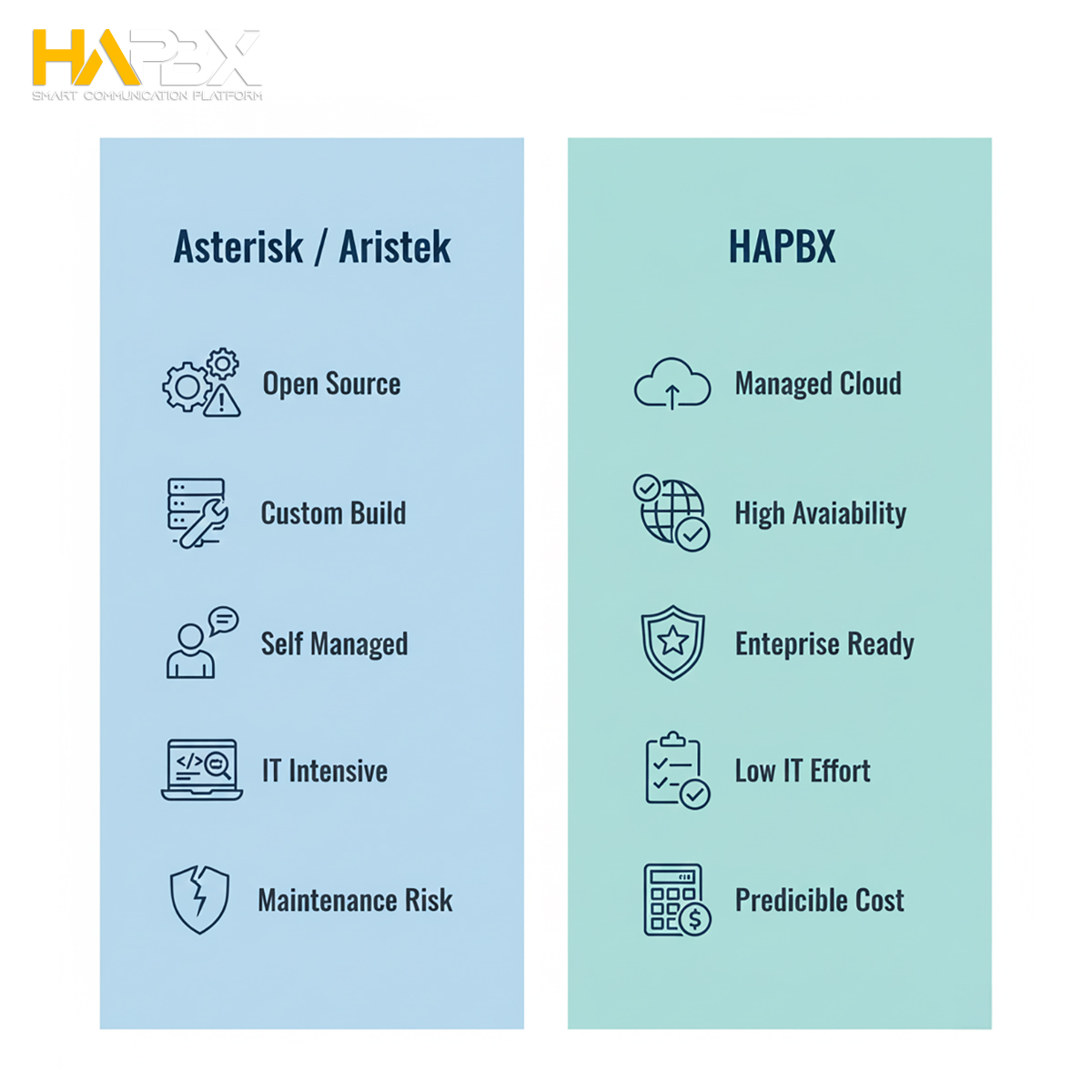 This isn’t just technology. HAPBX vs Aristek is a decision about uptime.