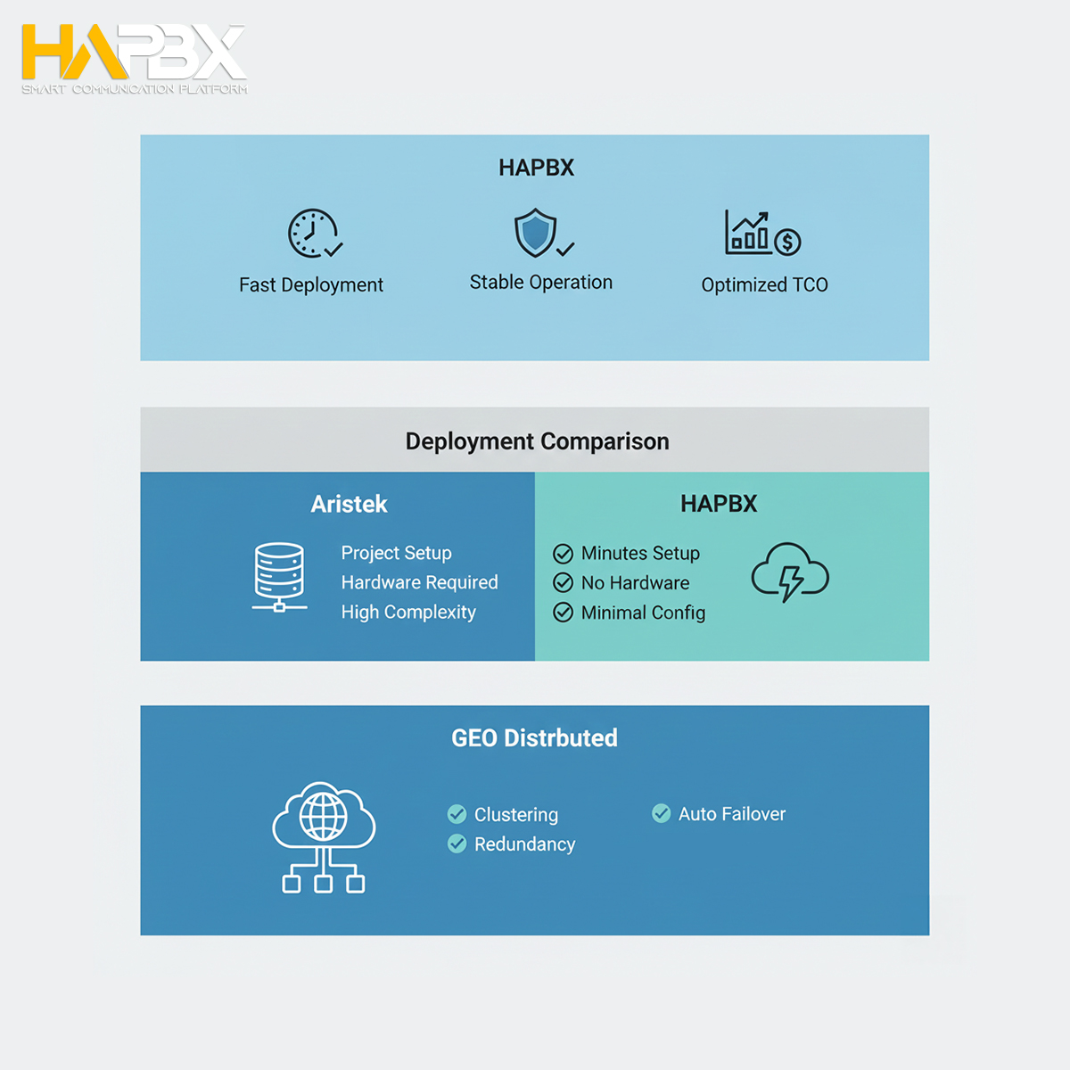 Asterisk is flexible. HAPBX is operationally ready.
