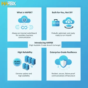 This image illustrates the complexity and maintenance burden of trying to Build a PBX internally.  Switch to a dedicated Cloud PBX to eliminate technical risks.