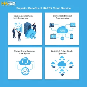 Forget the idea of trying to Build a PBX!  The Available Enterprise Cloud PBX solution is the smarter, safer, and more optimal choice for your growth.