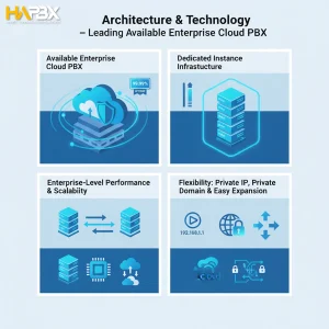 Why settle for unreliability when trying to Build a PBX?  HAPBX is committed to providing an Always Available Internal Switchboard.
