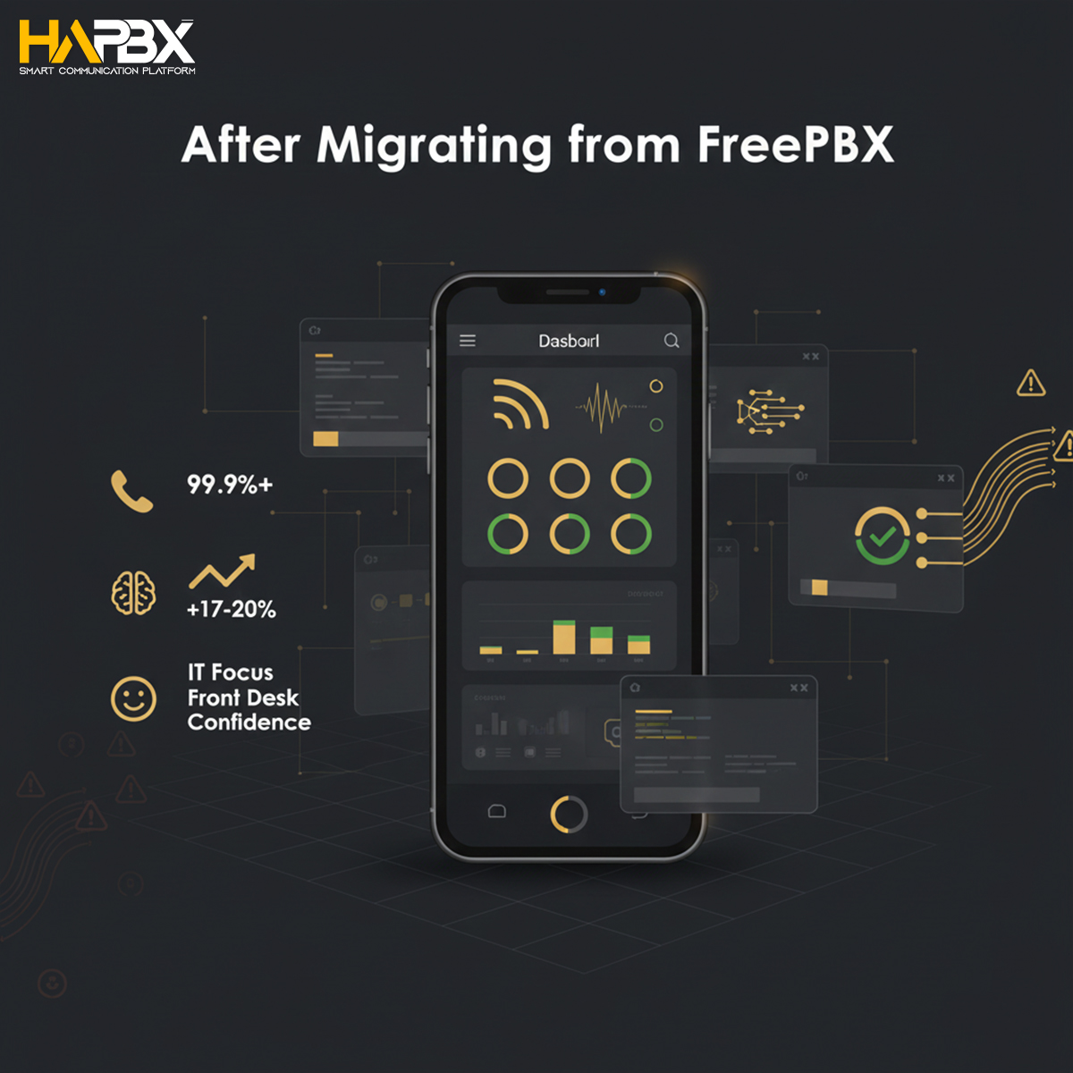 FreePBX focuses on features.
HAPBX focuses on uptime, security, and performance.