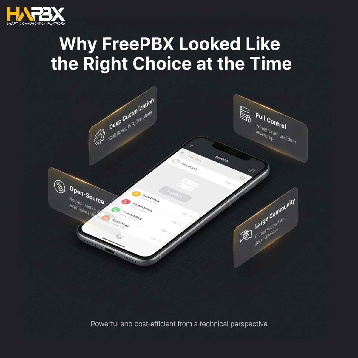 From self-managed FreePBX
to high-availability HAPBX Cloud PBX.