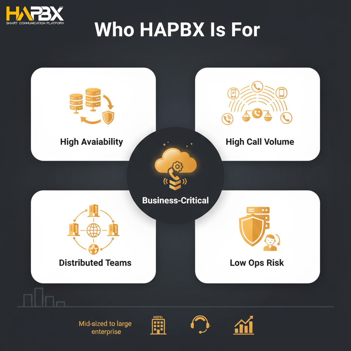 FreePBX offers flexibility.
HAPBX delivers predictable performance.