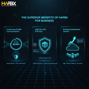 Still relying on a carrier’s Centrex PBX? See how HAPBX gives you enterprise-grade availability and performance.