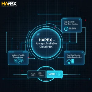 Centrex PBX vs HAPBX: visualizing the difference in uptime, security and control for your business communications.
