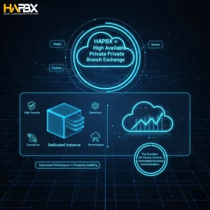 Don’t just Compare PBX features—look at uptime, scalability and control. That’s where HAPBX makes the difference.