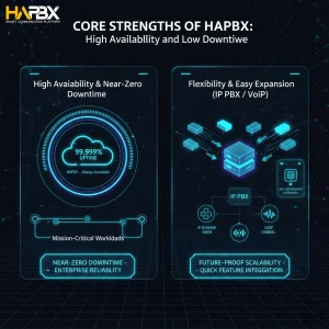 Don’t just Compare PBX features—look at uptime, scalability and control. That’s where HAPBX makes the difference.