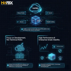 Before you Compare PBX platforms, check how HAPBX guarantees stable performance and security on a Dedicated Instance.