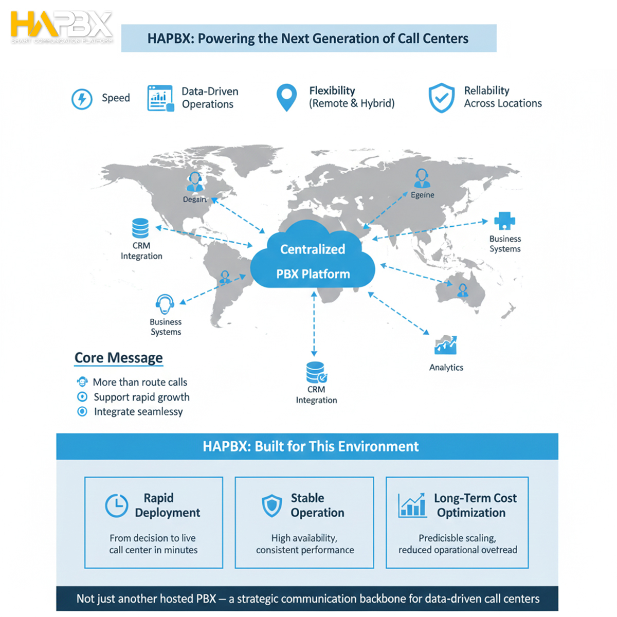 Stop struggling with VPNs. On-Premise systems weren't built for remote teams—but HAPBX was.