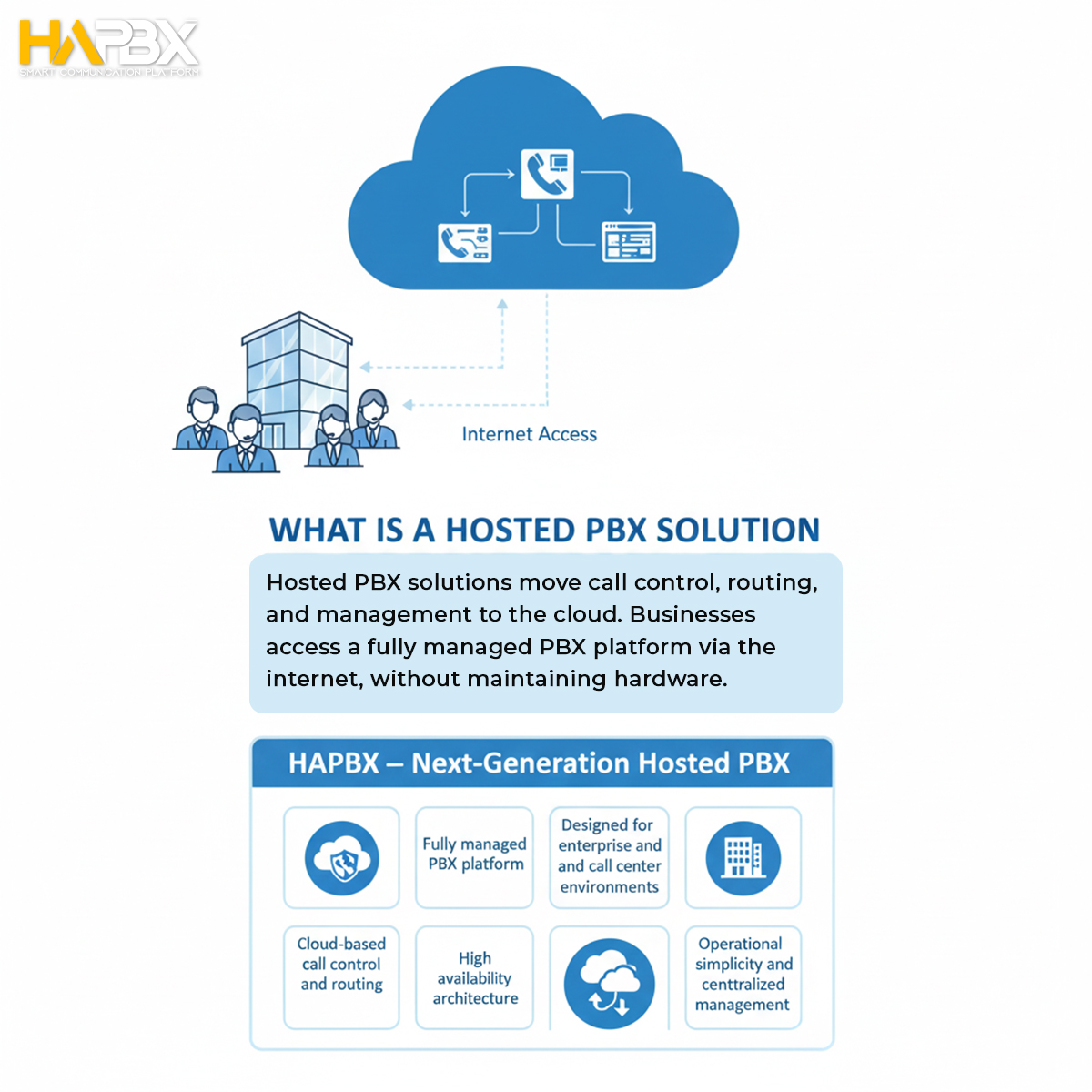 The hidden costs of On-Premise systems: Maintenance, hardware upgrades, and the IT overhead you didn't see coming.