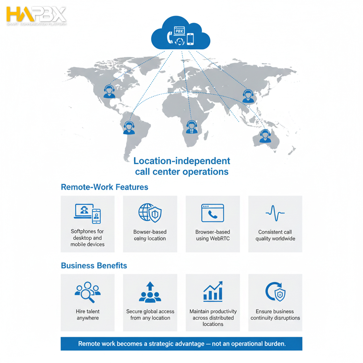 A single hardware failure can stop your business. Why On-Premise PBX is a risky choice for high-volume call centers.