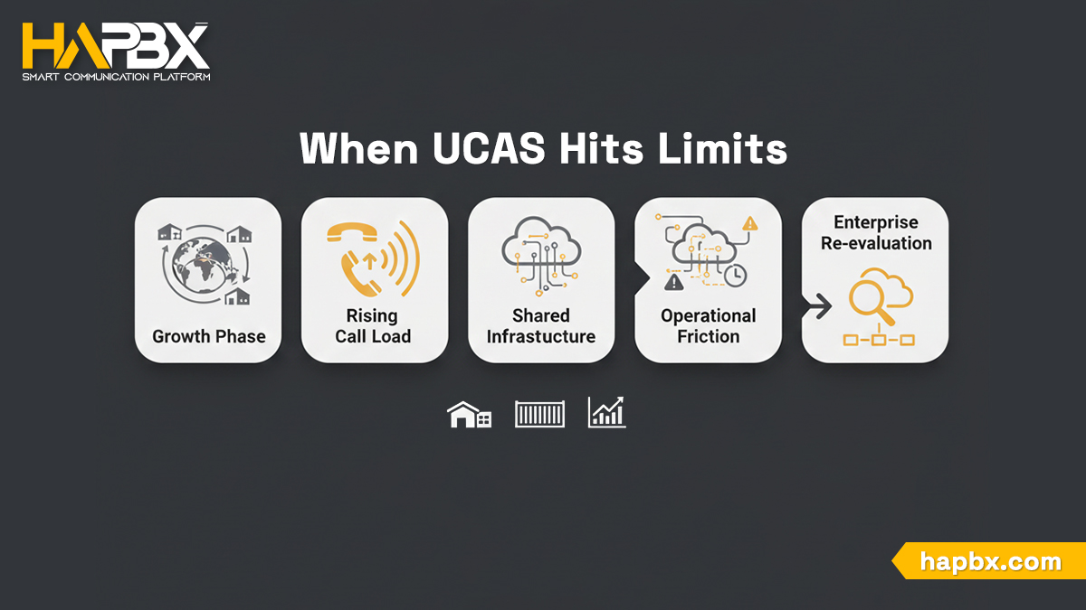 RingCentral Alternatives emerge when UCaaS scalability meets real-world limits