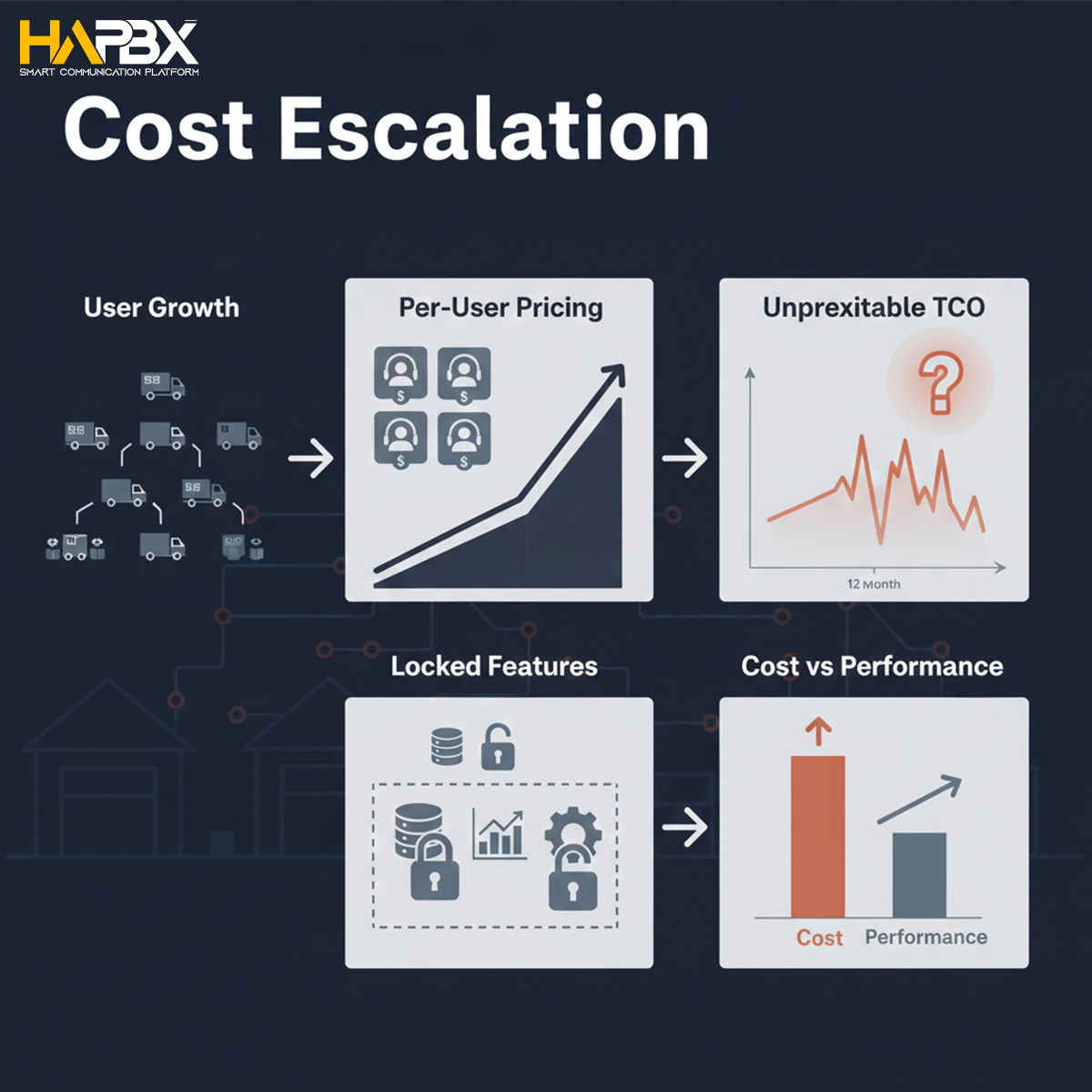 Not all “scalable” platforms scale the same — RingCentral alternatives tell the real story.