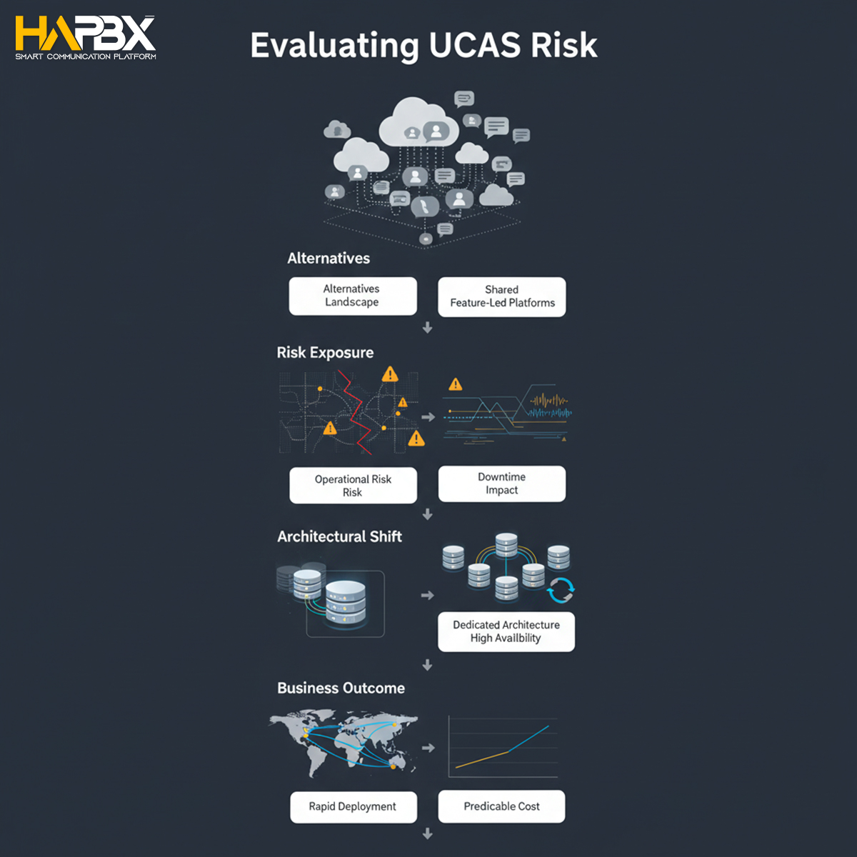 For high-dependency operations, RingCentral alternatives become a strategic decision.