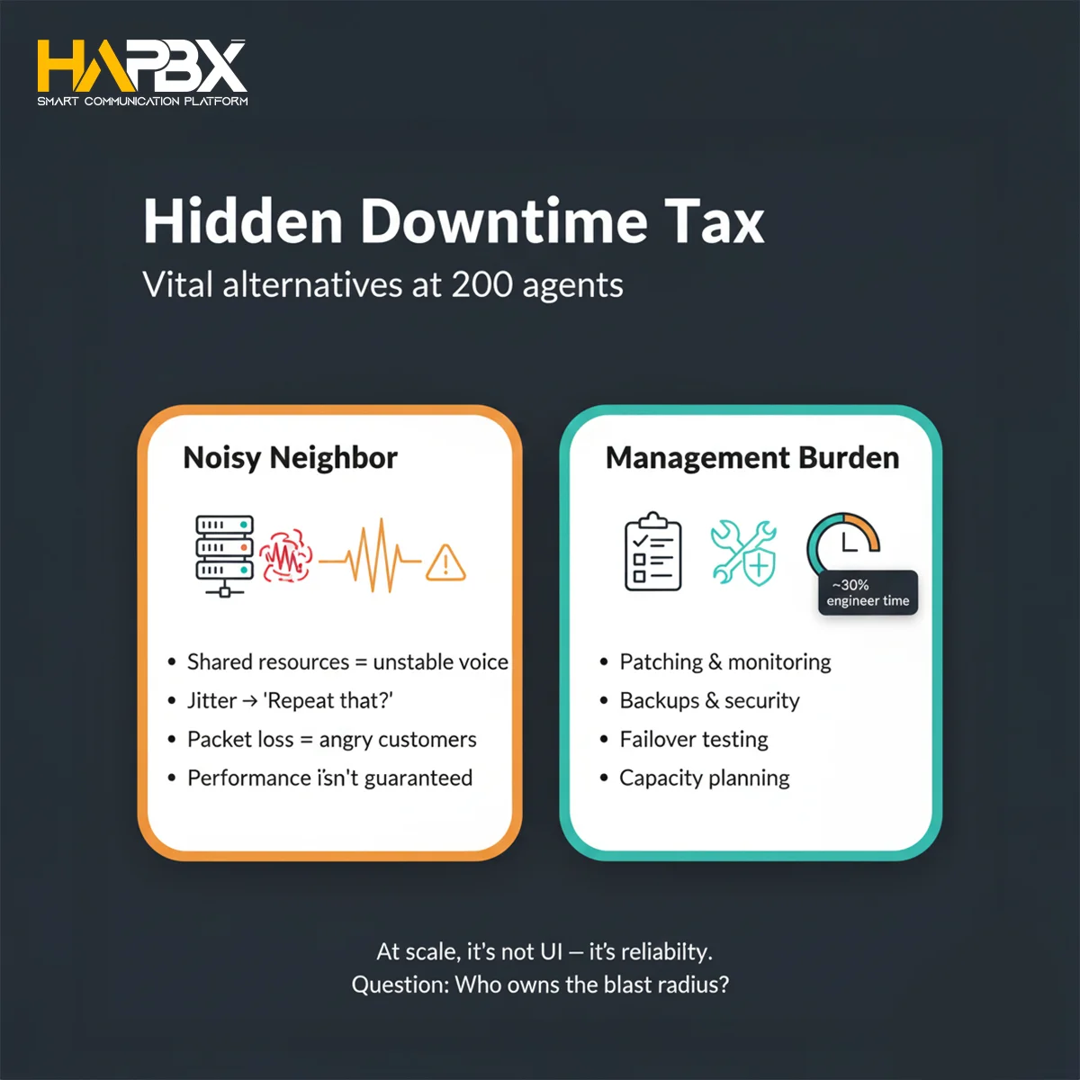 When evaluating VitalPBX Alternatives, I compared isolation, HA reliability, and “peak-hour behavior,” not just dashboards.