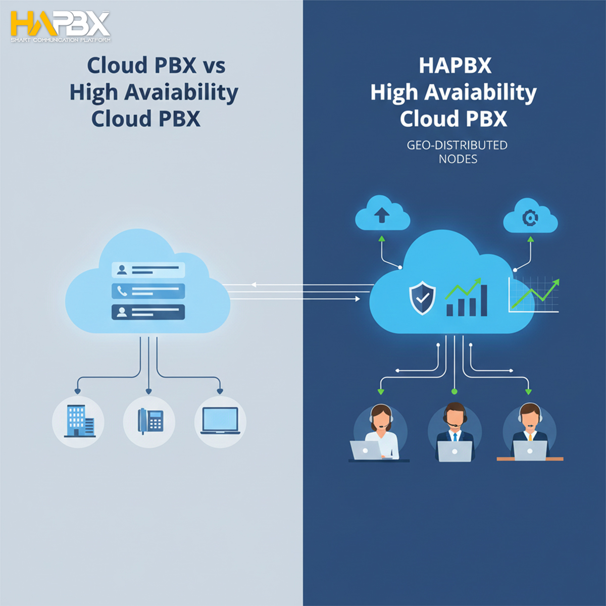 Empowering remote teams with a Cloud PBX that works on softphones, browsers, and mobile devices globally.