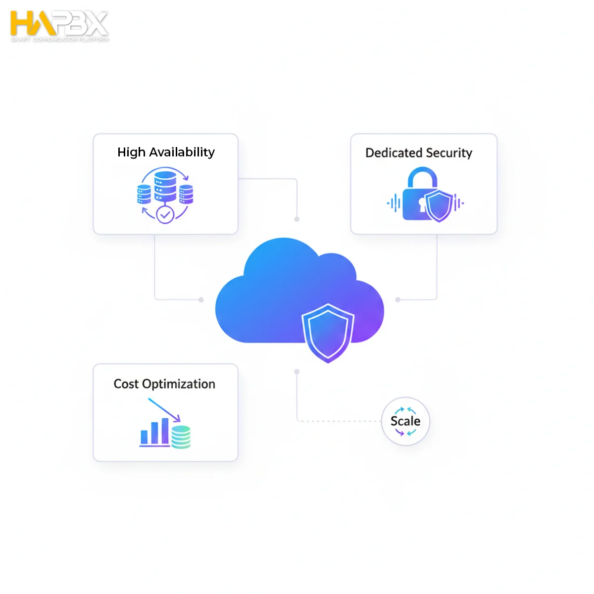 Cloud PBX isn’t just a phone upgrade — it’s the always-on communication foundation for faster, safer operations.