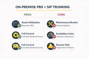 On-Premise PBX with SIP Trunking Pros and Cons
