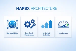 HAPBX The High-Availability Advantage