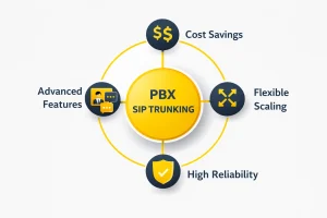 Key Benefits of Adopting a PBX SIP Trunking