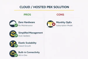 Hosted or Cloud PBX Solution Pros & Cons