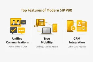 Top Features of Modern SIP PBX