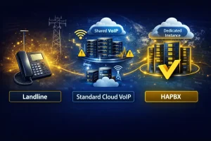 voip-vs-landline-vs-hapbx-high-availability
