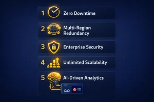 5 Must-Have Features of a High-Availability Small Business PBX