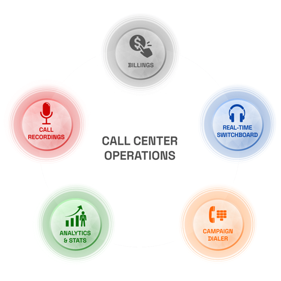 complete-call-center-suite-included