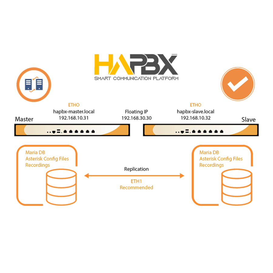 guaranteed high availability