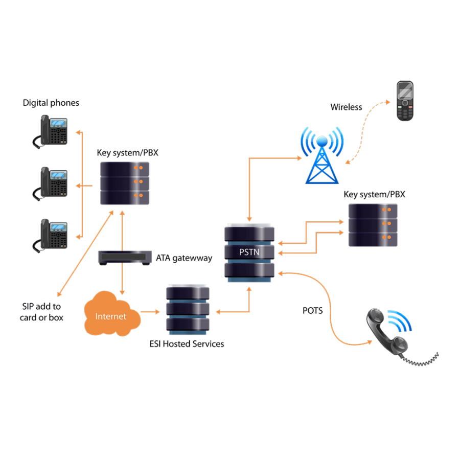 seamless integration & scalability