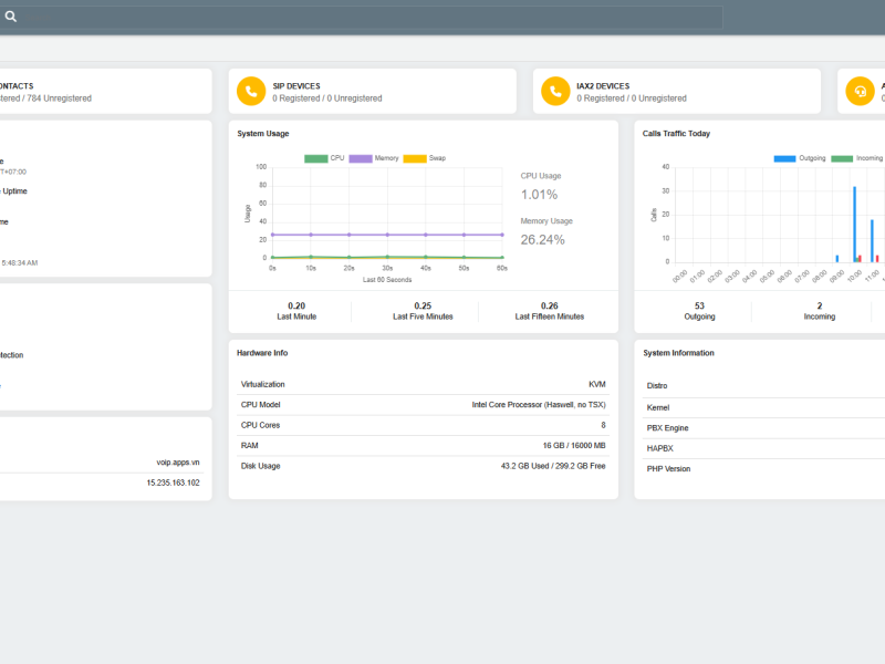 sonata dashboard