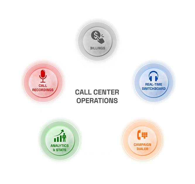 comprehensive call center features