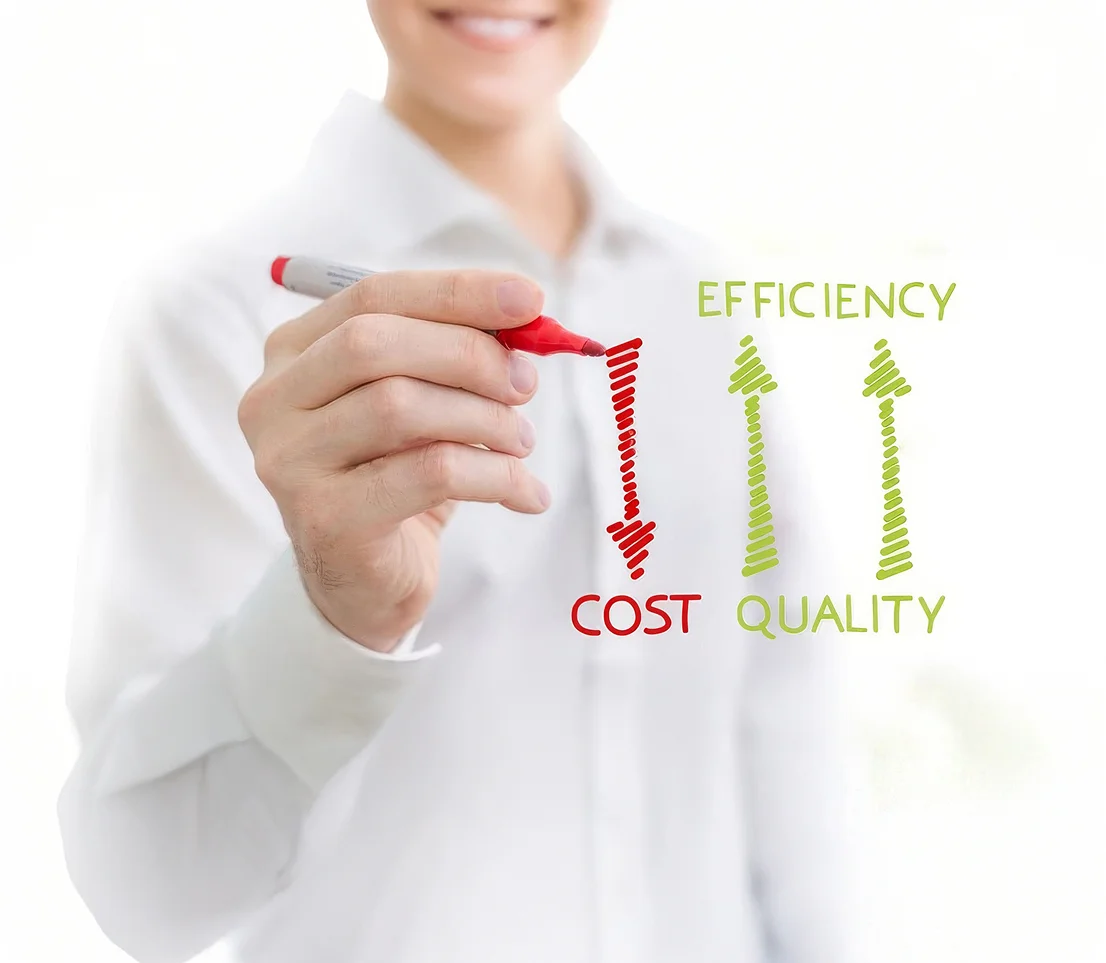 cost effective solution