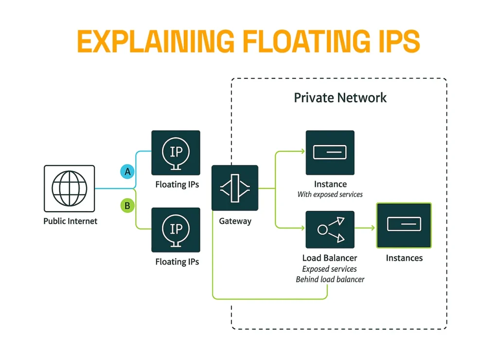 intelligent automatic failover