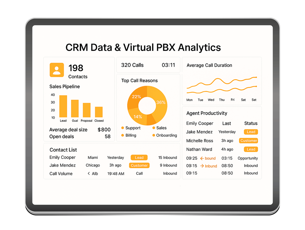 make data driven decisions